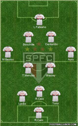 São Paulo FC Formation 2015