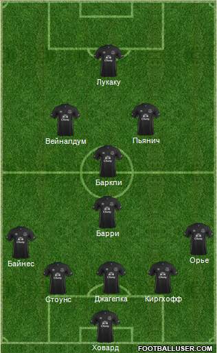 Everton Formation 2015
