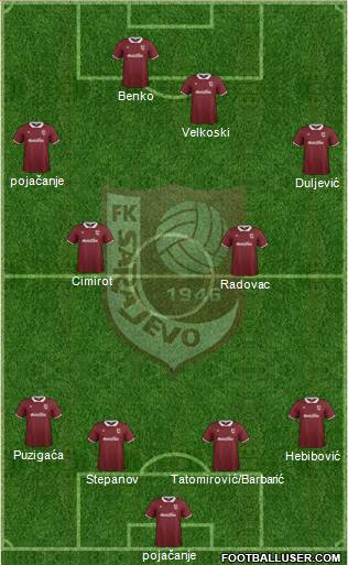 FK Sarajevo Formation 2015