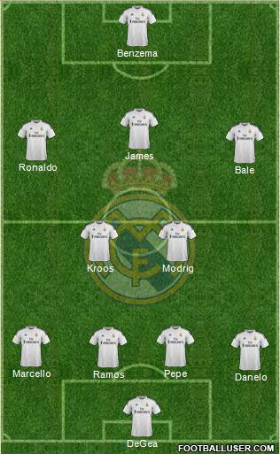 Real Madrid C.F. Formation 2015