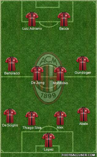 A.C. Milan Formation 2015