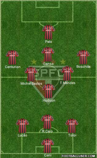 São Paulo FC Formation 2015