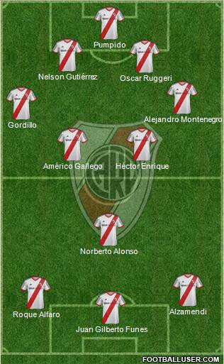River Plate Formation 2015