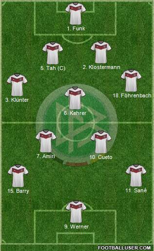Germany Formation 2015