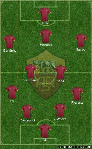 AS Roma Formation 2015