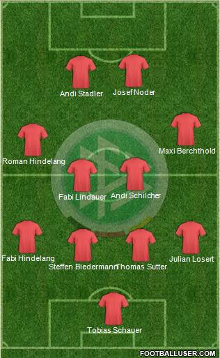 Germany Formation 2015