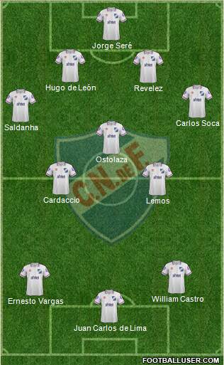 Club Nacional de Football Formation 2015