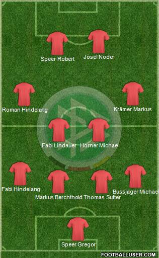 Germany Formation 2015