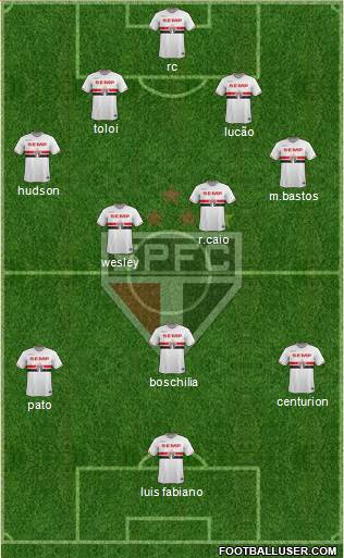 São Paulo FC Formation 2015