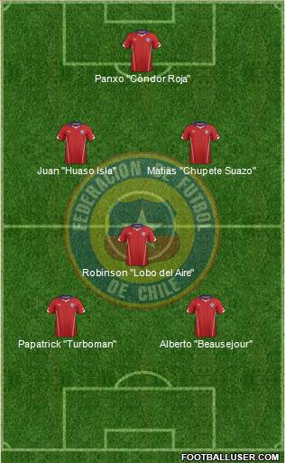 Chile Formation 2015
