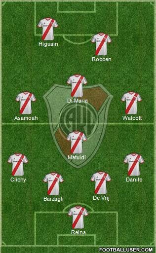 River Plate Formation 2015