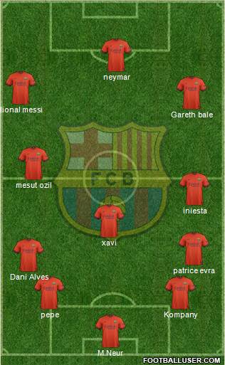 F.C. Barcelona Formation 2015
