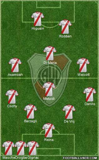 River Plate Formation 2015