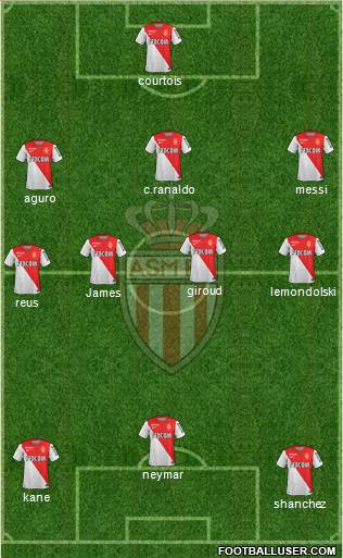 AS Monaco FC Formation 2015