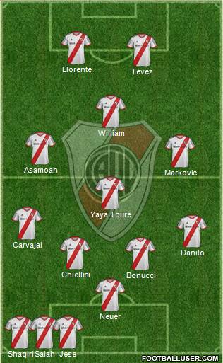 River Plate Formation 2015