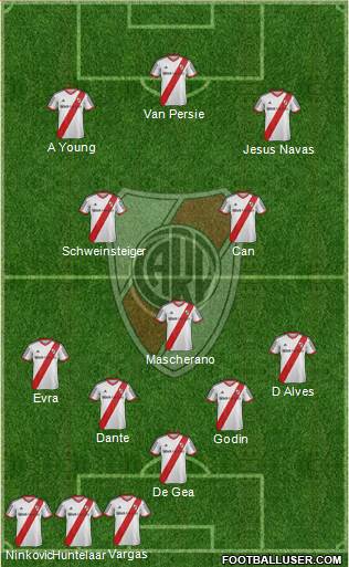 River Plate Formation 2015