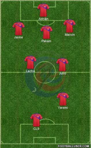 Costa Rica Formation 2015
