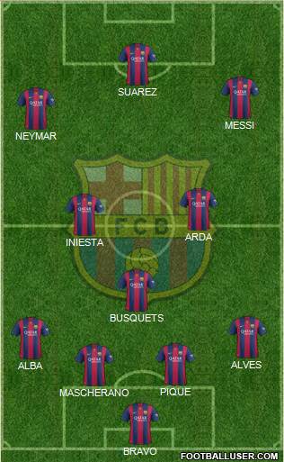 F.C. Barcelona Formation 2015