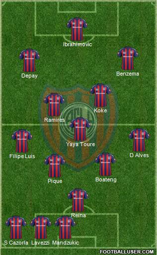 San Lorenzo de Almagro Formation 2015