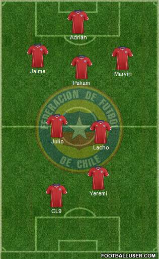 Chile Formation 2015