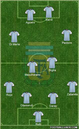 Argentina Formation 2015