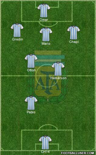 Argentina Formation 2015