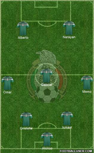 Mexico Formation 2015