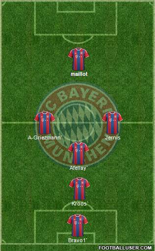 FC Bayern München Formation 2015