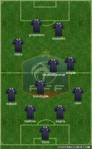 France Formation 2015