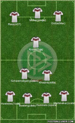 Germany Formation 2015