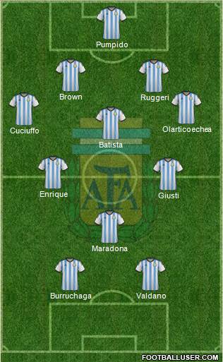 Argentina Formation 2015