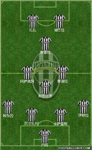 Juventus Formation 2015