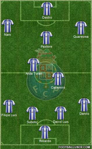 Futebol Clube do Porto - SAD Formation 2015