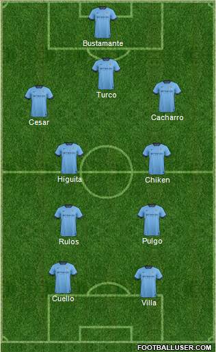 Manchester City Formation 2015
