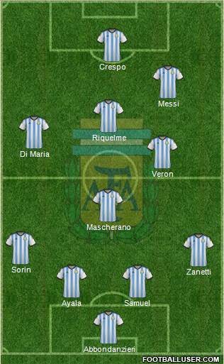Argentina Formation 2015