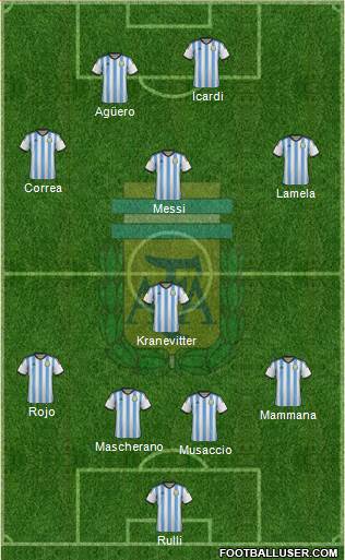 Argentina Formation 2015