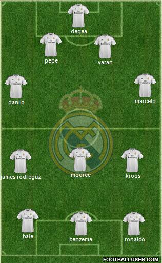 Real Madrid C.F. Formation 2015
