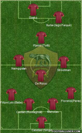 AS Roma Formation 2015