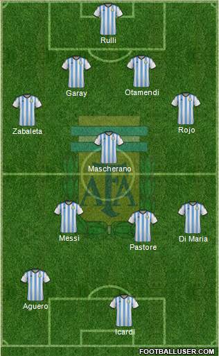 Argentina Formation 2015