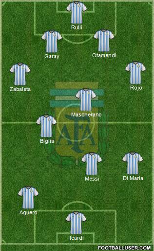 Argentina Formation 2015