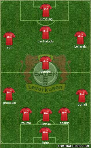 Bayer 04 Leverkusen Formation 2015