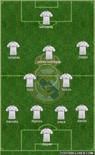 Real Madrid C.F. Formation 2015