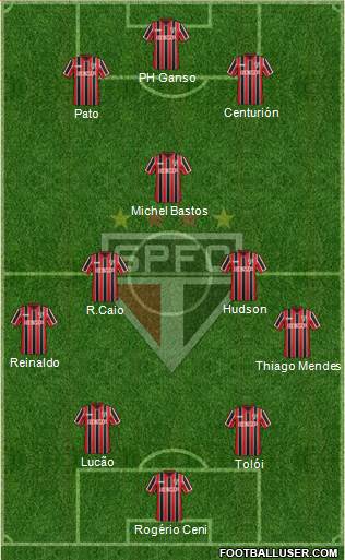 São Paulo FC Formation 2015