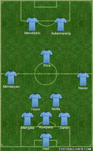 Manchester City Formation 2015