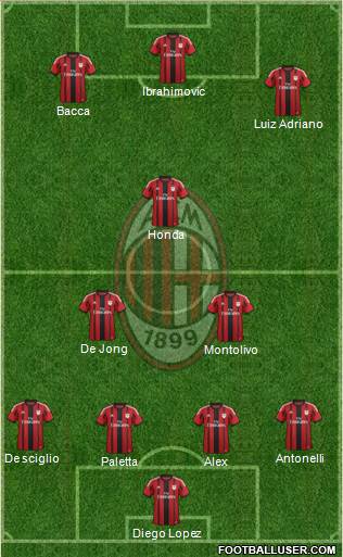 A.C. Milan Formation 2015