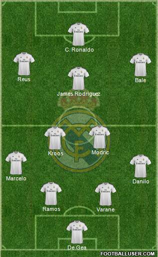 Real Madrid C.F. Formation 2015