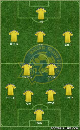 Maccabi Tel-Aviv Formation 2015