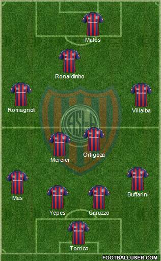 San Lorenzo de Almagro Formation 2015