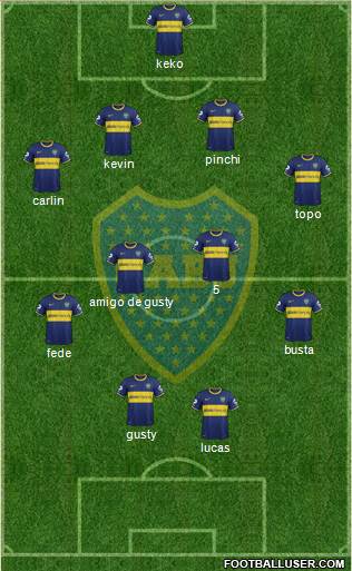 Boca Juniors Formation 2015