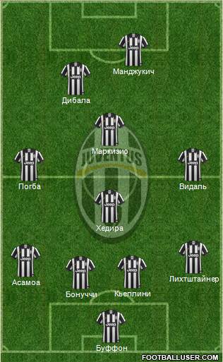 Juventus Formation 2015